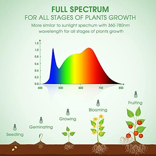 Briignite Grow Light Bulbs, LED Grow Light Bulb A19 Bulb, Full Spectrum Grow Light Bulb, Plant Light Bulbs E26 Base, 11W Grow Bulb 100W Equivalent, Grow Light for Indoor Plants, Seed Starting, 6 Pack