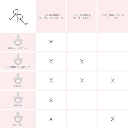Ryan & Rose Cutie PAT Pacifier Teether (Bulb, Tan)
