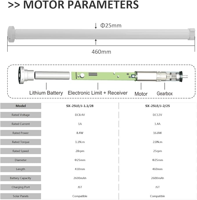 Remote Control Motorized Roller Shade Kit for 1.5" Tube (38mm) | Rechargeable Electric Blind Motor | Wireless DIY Retrofit Driver | Quiet RF433 | High Torque & Long Battery Life (2.0 N.m Torque)