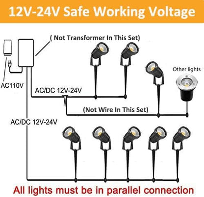 ZUCKEO Low Voltage Landscape Lights LED Landscape Lighting, 5W 12V Garden Pathway Lights Waterproof Warm White Walls Trees Flags Outdoor Landscape Spotlights with Stakes (8 Pack)