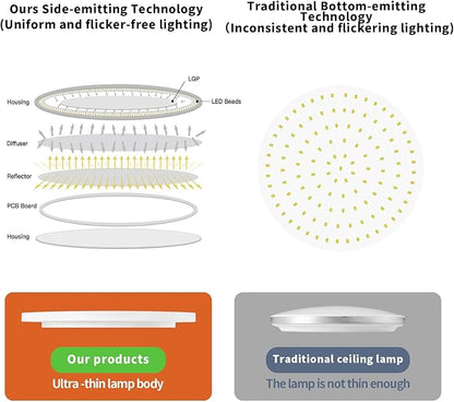 TALOYA 2 Pack of White 10 Inch Ceiling Mount LED Light Fixture, 5-in-1 CCT Selectable, 2000lw 20W Super Bright Round Ultra Slim Surface Mounted Lamp for Basement Foyer Hallway Kitchen