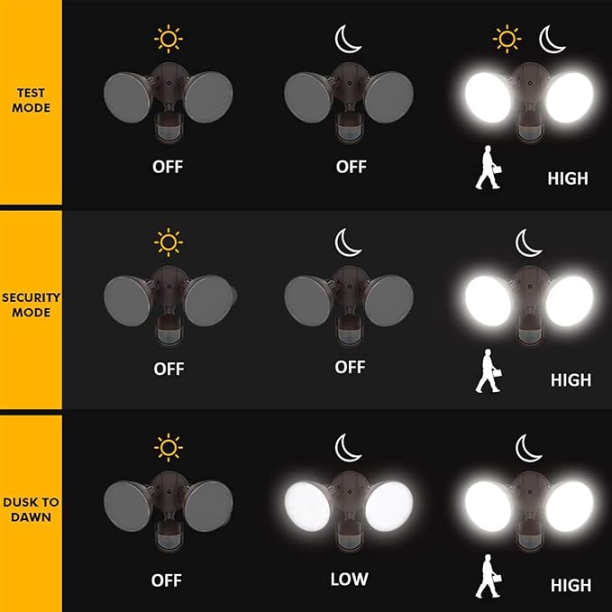 LUTEC 3200 Lumen 32W LED Motion Activated Integrated Dual-Head Flood Light Outdoor, Motion Sensor Light Outdoor, Dusk to Dawn Exterior Security Wall Light for Patio Garden,Bronze