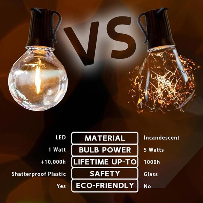 Novelty Lights 25 Feet G40 LED Patio String Light Set with 25 Bulbs, Warm White, Weather Resistant and Shatterproof Replaceable Plastic Globe Bulbs, White Wire