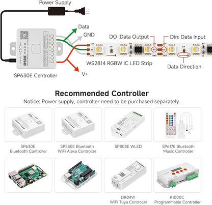 BTF-LIGHTING WS2814 IC RGBW RGB+Cool White(Similar WS2812B),Addressable DC12V 16.4FT 84LED/m 28pixel/m,UL Listed,4 Colors in 1 Dream Color LED Strip 12mm Width PCB IP65(No Adapter or Controller)