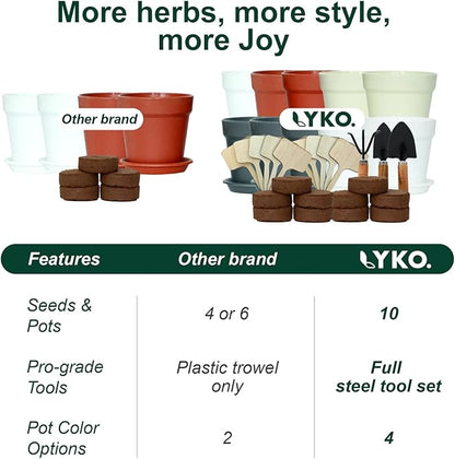 10 Indoor Herb Garden Kit, 33pcs Complete Kitchen Herb Starter Set Including 4-Color Pots, Soil & Tools, Unique Gift Ideas for Plant Lovers, Women, Men, Mom, Friend, Birthday, Housewarming, Christmas