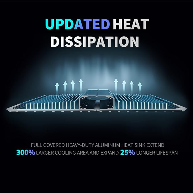 BESTVA BP1000 Dimmable LED Light, Full Spectrum Plant Lamp for Indoor Seed Starting, Seedlings, Vegetables & Household Plants