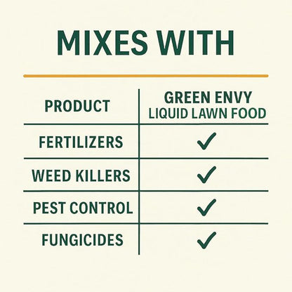 GS Plant Foods Green Envy Liquid Lawn Food – Fall & Winter Lawn Prep Fertilizer for Strong Roots and Resilient Grass, Suitable for Organic Growing (1 Gallon)