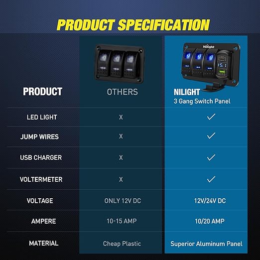 Nilight 3 Gang Rocker Switch Box 12V SPST ON Off PD Type C and QC 3.0 USB Charger Voltmeter Waterproof Aluminum Panel DIY Stickers for Boats Cars RVs Trucks