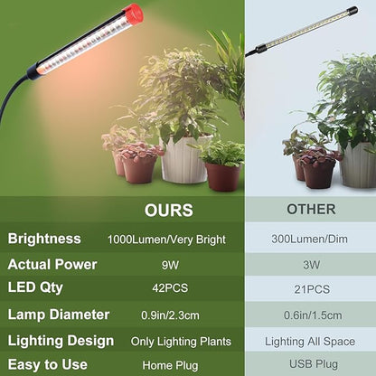 Game Changer! FECiDA 2026 2Pack 9 Watt Power Draw, NO Need Adapter, Clip Grow Lights for Small Indoor Plants, Bonsai, 4/8/12/16/20H Timer, Enough Bright Like Sun for Your Plants