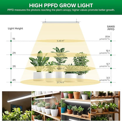 SANSI Grow Lights for Indoor Plants, 25W Plant Lights for Indoor Growing, 2FT 4000K Full Spectrum, T8 LED Grow Light Strips with 4-Level Dimmable, Auto On Off 4 8 12 Hrs Remote Control, IP54, White