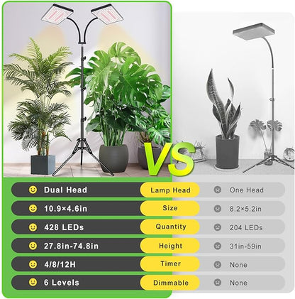 LBW Latest Grow Light for Indoor Plants, 428 LED Dual-Head Full Spectrum Standing Plant Light, Floor Grow Lamp with 3/6/12H Timer, 6 Brightness Levels, 3 Switch Modes, 75" Adjustable Tripod Stand