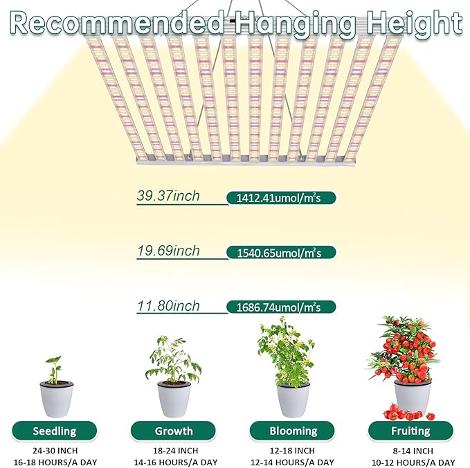 SZHLUX 840 Watt LED Grow Light Daisy Chain Dimmable Full Spectrum Grow Lights for Indoor Plants, 44x44 Inch Size Greenhouse LED Grow Light
