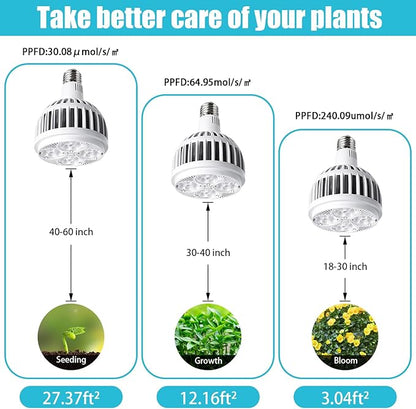Hywyimlait Grow Lights for Indoor Plants, Full Spectrum 4000K, 22W Plant Light Bulb with High PPFD, E27 Base, LED Energy Saving Grow Light Bulb for Seeding and Growing, 2 Pack