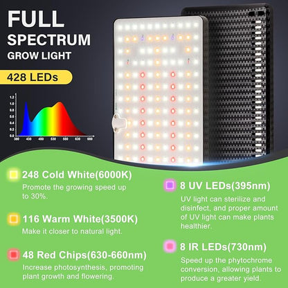 LBW Latest Grow Light for Indoor Plants, 428 LED Dual-Head Full Spectrum Standing Plant Light, Floor Grow Lamp with 3/6/12H Timer, 6 Brightness Levels, 3 Switch Modes, 75" Adjustable Tripod Stand