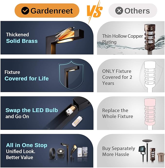 Gardenreet Low Voltage Pathway Lights 12V, LED Landscape Path Lights Outdoor Waterproof, Modern Electric Walkway Lights, L Shape Black Garden Decor Without G4 Bulb 12 Pack