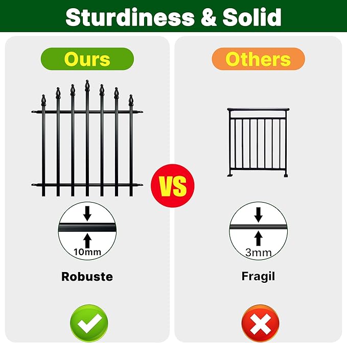 Metal Garden Fence 36" H x 28" W (5 Panels, 11.6 Ft Total) Rustproof Animal Barrier No Dig Decorative Fencing for Dogs,Pet, Yard,& Patio, Easy Installation