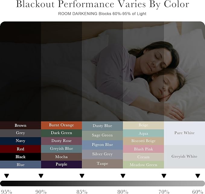 PONY DANCE Grey Blackout Curtains 96 inch Long, Room Darkening Curtains for Bedroom, Thermal Insulated Drapes for Living Room Window Treatment, Back Tab/Rod Pocket, 52 x 96 Inch,2 Panels Set, Grey