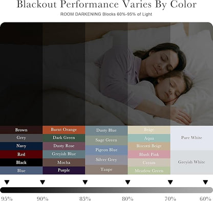 PONY DANCE Grey Blackout Curtains 96 inch Long, Room Darkening Curtains for Bedroom, Thermal Insulated Drapes for Living Room Window Treatment, Back Tab/Rod Pocket, 52 x 96 Inch,2 Panels Set, Grey