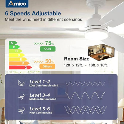 Amico Ceiling Fans with Lights, 52 Inch Ceiling Fan with Light and Remote Control, White Fan, Reversible, 3CCT, Dimmable, Noiseless, Ceiling Fan for Bedroom, Indoor/Outdoor Use