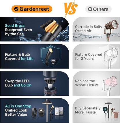 Gardenreet Die-Cast Brass Spot Light Outdoor - 12V LED Uplighting Waterproof, Low Voltage Landscape Lights Direct Wire, Black for Fence Fountain with Bright White MR16 Replaceable Bulbs (12 Pack)