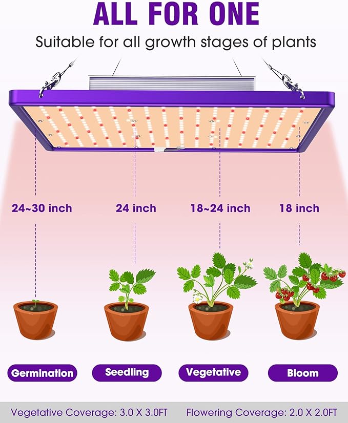 HitLight LED Grow light with 288 US Patented LEDs, 2x2ft Coverage Dimmable Full Spectrum Plant Grow Lights for Indoor Plants Seeding Veg Flower Greenhouse Sunlike Growing Lamps, UL-Listed Driver, 120W