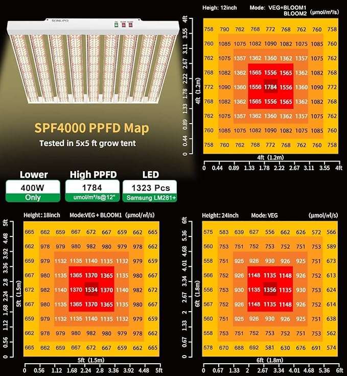 2024 New SPF4000 400W LED Grow Light 5x5ft Coverage with New Diodes & IR Lights Full Spectrum Veg Bloom Growing Lamps for Indoor Plants Seeding Flower Led Plant Light Fixture