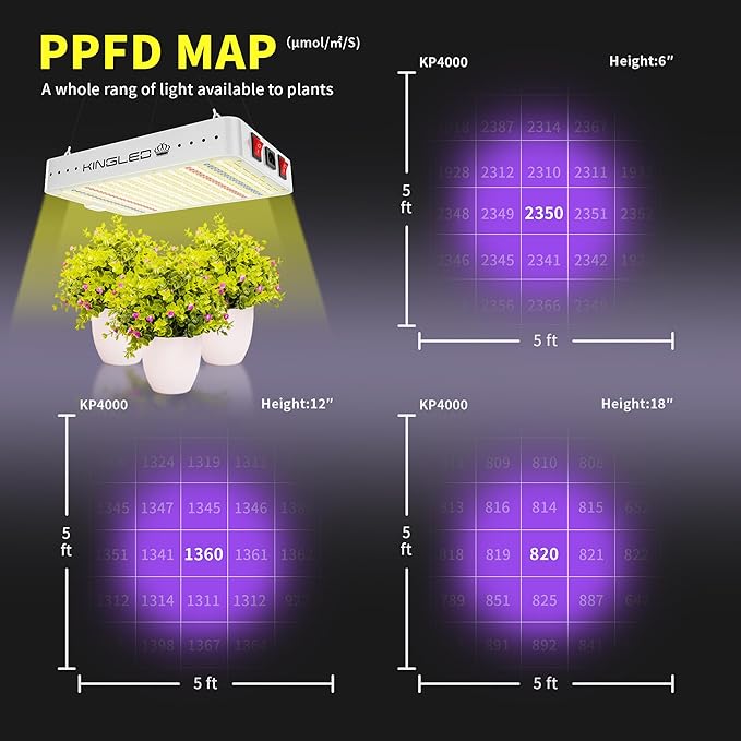 KingLED KP4000 LED Grow Light for Indoor Plants, Full Spectrum Plant Light with Veg & Bloom Mode, 400W Hanging Growing Lamp for Seed Starting Seedlings Vegetable Hydroponic Greenhouse, 5x5 Grow Tent