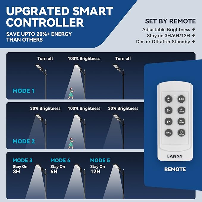 LANGY 2 Pack Solar Street Light 180000Lumens,240 LED Street Lamp with Light Control&PIR Motion Sensor, Dusk to Dawn LED Security Light Solar Flood Light for Square,Yard,Basketball Court