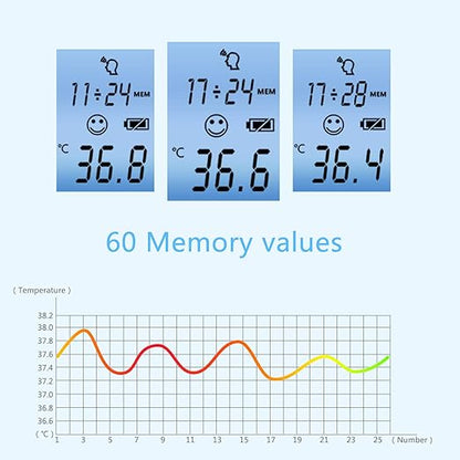 Infrared Forehead Thermometer, maguja Touchless Digital Infrared Thermometer for Adults, Kids, Baby with 3 in 1 Digital LCD Display for Forehead, Body with Fever Alarm and Memory Function