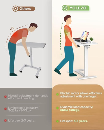 Electric Adjustable Height Standing Desk - Small Sit Stand Portable Rolling Laptop Table with Hidden Wheels, Small Computer Workstation for Bedside & Home Office Use (28"x16", White)