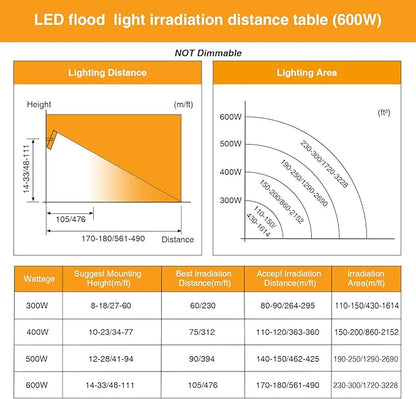 SOLLA 600W LED Flood Light Outdoor, 60000lm 6000K Daylight White, 3060W Equivalent Super Bright LED Arena Light IP66 Waterproof Commercial Lighting for Sports Fields,Counts,Stadium 110-265V