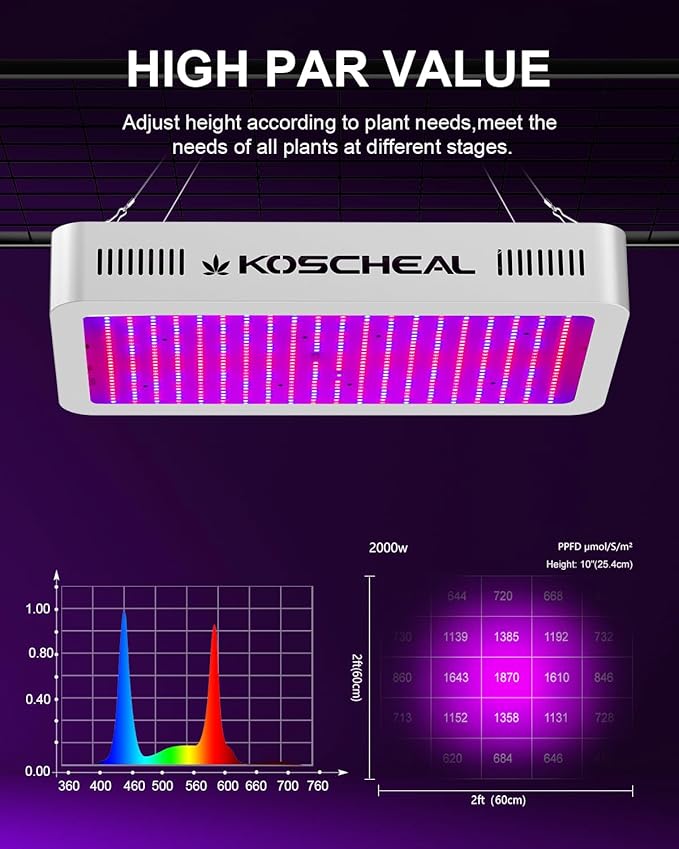 KOSCHEAL KS2000 LED Grow Light Full Spectrum,Plant Grow Light with Veg & Bloom Switch for Hydroponic Indoor Plants LED Grow Lamp with Daisy Chain, Output 230W±5%