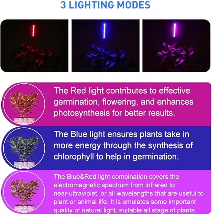 LED Grow Lights for Indoor Plants 20 LED, Plant Growing Lights Full Spectrum Auto ON Off with 3/9/12H Timer, 9 Dimmable Lightness Clip-On Desk Grow Lamp Bulb
