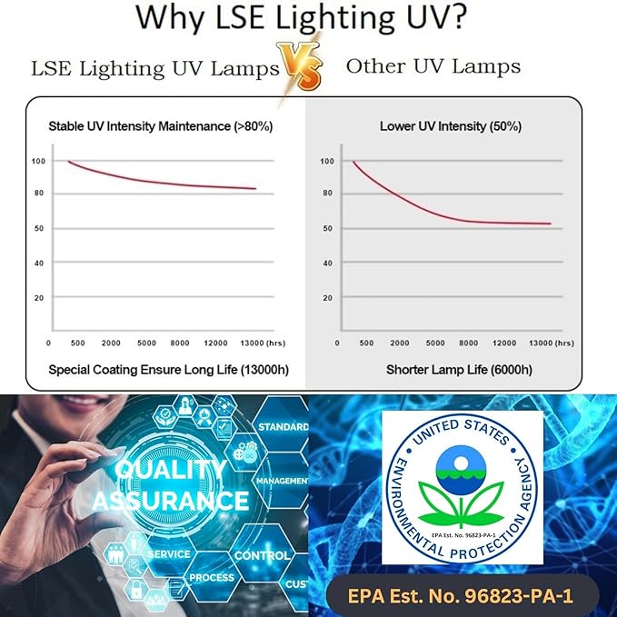 LSE Lighting GPH739T5L/4P UV Lamp Bulb | 29 Inch 4-Pin 40W Ultraviolet Replacement | 254nm UVC | High Performance | EPA Registered | Designed in USA