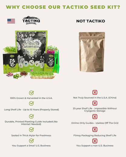 15 Tactiko Rapid Growth Microgreens & Vegetable Seed Kit – Heirloom Non-GMO Grown in USA – for Everyday or Survival Use – Sprout Indoors or Grow Full-Size Veggies in Soil, Containers, or Hydroponics