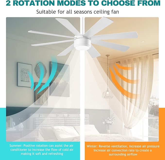 App Commercial Industrial Ceiling Fan with Lights and Remote Control, 8 Blade Reversible Stepless Brightness and Color Temperature (White, 60 Inch)