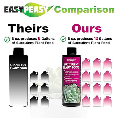 Succulent and Cactus Plant Food, Specific Blend of Nutrients for Potted Cacti, Jade, Aloe Vera and All Other Live Succulent Plants