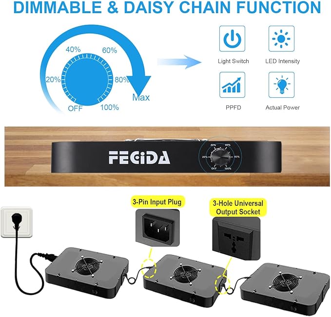 FECiDA 600W Equivalent LED Grow Light, 65W True Power Full Spectrum Plant Light, 0–100% Dimmable, Daisy Chain, Quiet Cooling Fan for Indoor Plants Seedling Veg Bloom