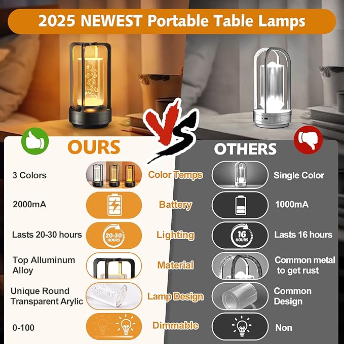 Portable Table Lamp for Outdoor Indoor: Cordless Rechargeable Desk Lamp with 3 Color Stepless Dimmable - Metal Battery Operated Lantern Light for Bedroom/Bar/Coffee Shop/Camping (Black (Bubble))