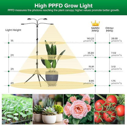 SANSI Grow Lights for Indoor Plants, 4 Head Dimmable Plant Lights for Indoor Growing, 40W 35"-65" Adjustable Standing Plant Grow Lights Indoor Tripod Auto On/Off Timer Grow Light