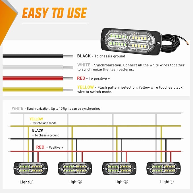 Nilight 4PCS 24LED Emergency Strobe lights 12V 24V Green White Surface Mount Grille Hazard Safety Warning Light Sync Feature Side Flashing Marker Flash for Car Truck Campers