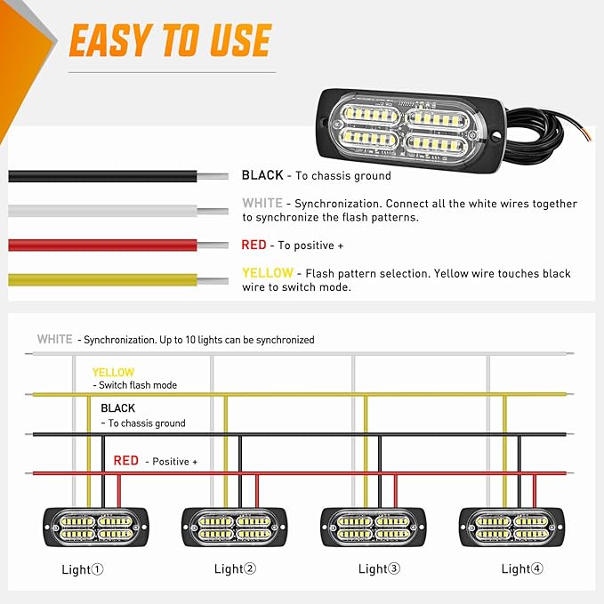 Nilight 4PCS 24LED Emergency Strobe lights 12V 24V White Surface Mount Grille Hazard Safety Warning Light Sync Feature Side Flashing Marker Flash for Car Truck Campers