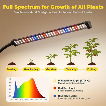 LED Grow Light, 5700K Full Spectrum Clip Plant Growing Lamp with Red Blue White LEDs for Indoor Plants, 5-Levels Dimmable, Auto On Off Timing 4/8/12/18Hrs(Single Head)