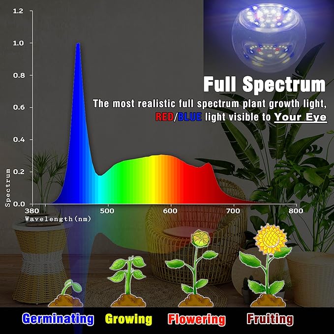 E12 Candelabra Small Base Grow Light Bulbs for Indoor Plants Full Spectrum 9W Grow Lamp 100W Replace with Blue Red 5000K LEDs for Seeds and Greens,Laboratory,Greenhouse,Garden,DIY Horticulture, 3 Pack