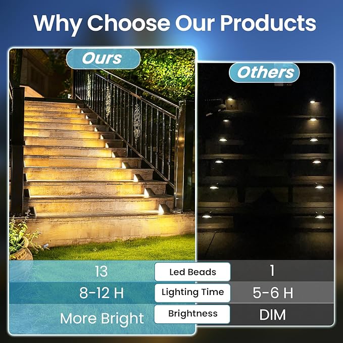 Solar Step Lights Outdoor Waterproof IP65,Warm White Solar Stair Lights, Outdoor Light Decor for Stair, Deck, Step, Porch and Outside Patio, 12 Pack