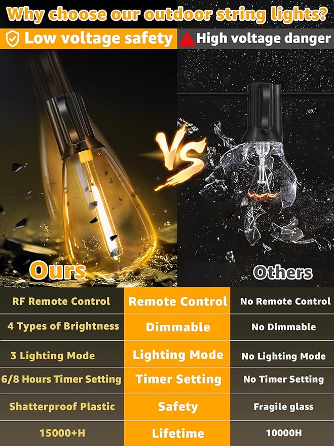 Outdoor String Lights Dimmable with Remote, 150 FT Outdoor Lights with 2 Timer and 3 Mode, Waterproof & Shatterproof Patio Lights, 2200K Energy Saving String Lights 4 Spare Bulbs for Patio Yard