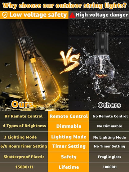 Outdoor String Lights Dimmable with Remote, 150 FT Outdoor Lights with 2 Timer and 3 Mode, Waterproof & Shatterproof Patio Lights, 2200K Energy Saving String Lights 4 Spare Bulbs for Patio Yard