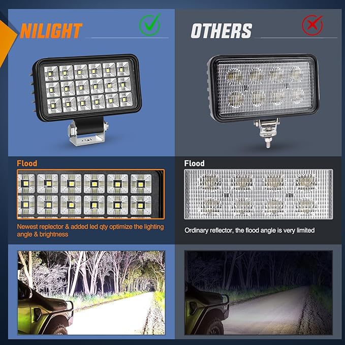 Nilight 4.4 Inch Square Utility LED Work Light W/Integrated Toggle Switch, 2PCS 36W 150° Flood Lamp for Offroad Heavy Equipment Vehicles Truck Tractor Golf Cart Boat ATV UTV