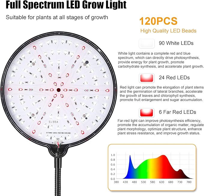 Hywyimlait Floor Grow Lights for Indoor Plants, Full Spectrum Plant Light with Stand for Growing Large Tall Plants, Grow Lamps with 4/8/12/18H Timer, 3 Light Modes, 10 Dimming,Height Adjustable, Black