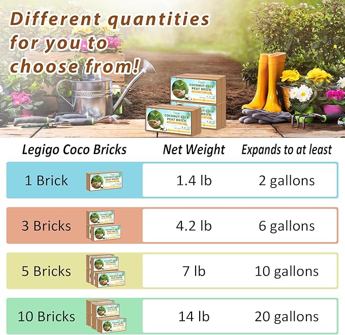 Legigo Pack of 10 Organic Coco Coir Bricks- 100% Natural Compressed Coco Peat Brick Coconut Fiber Substrate with Low EC&pH Balance, Plant Soil Enhance Root Growth for Herbs, Flowers, House Plants